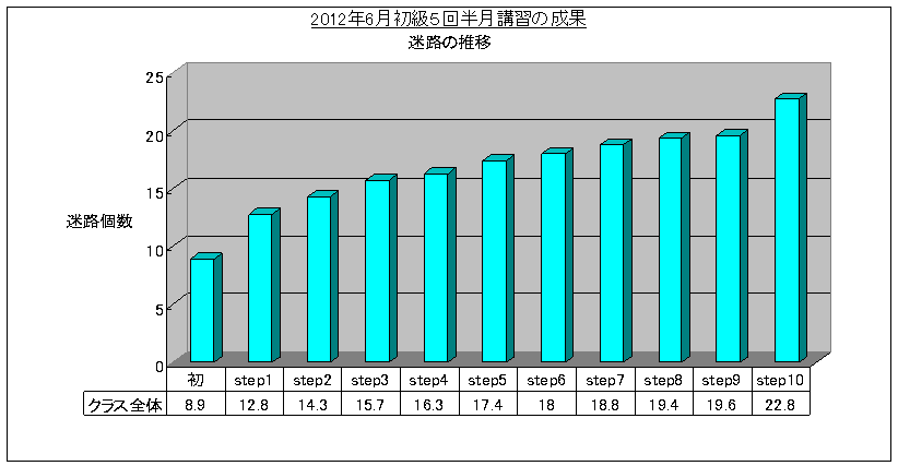 SRSǖ@5uK(2012/5)HOt